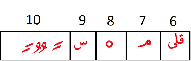 tajweed symbols in quran main
