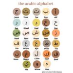 Learn Arabic Writing, And Letters Tracing And Connecting With Exercises ...